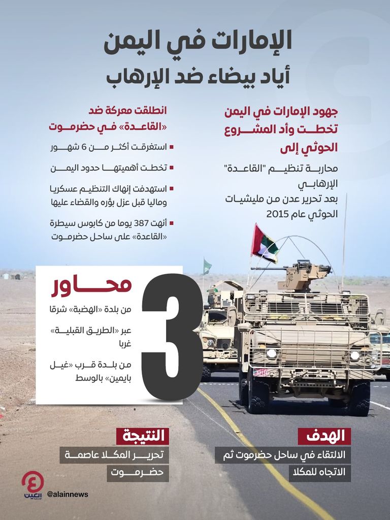 علم الإمارات يرفرف في اليمن- أرشيفية