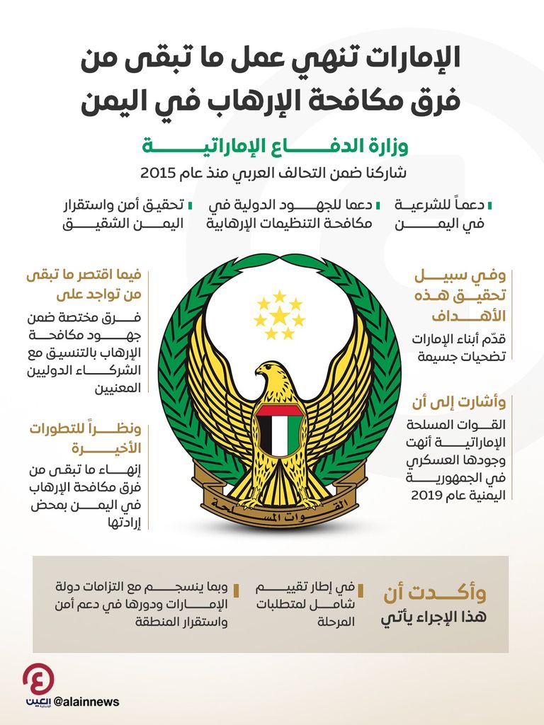 شعار وزارة الدفاع الإماراتية