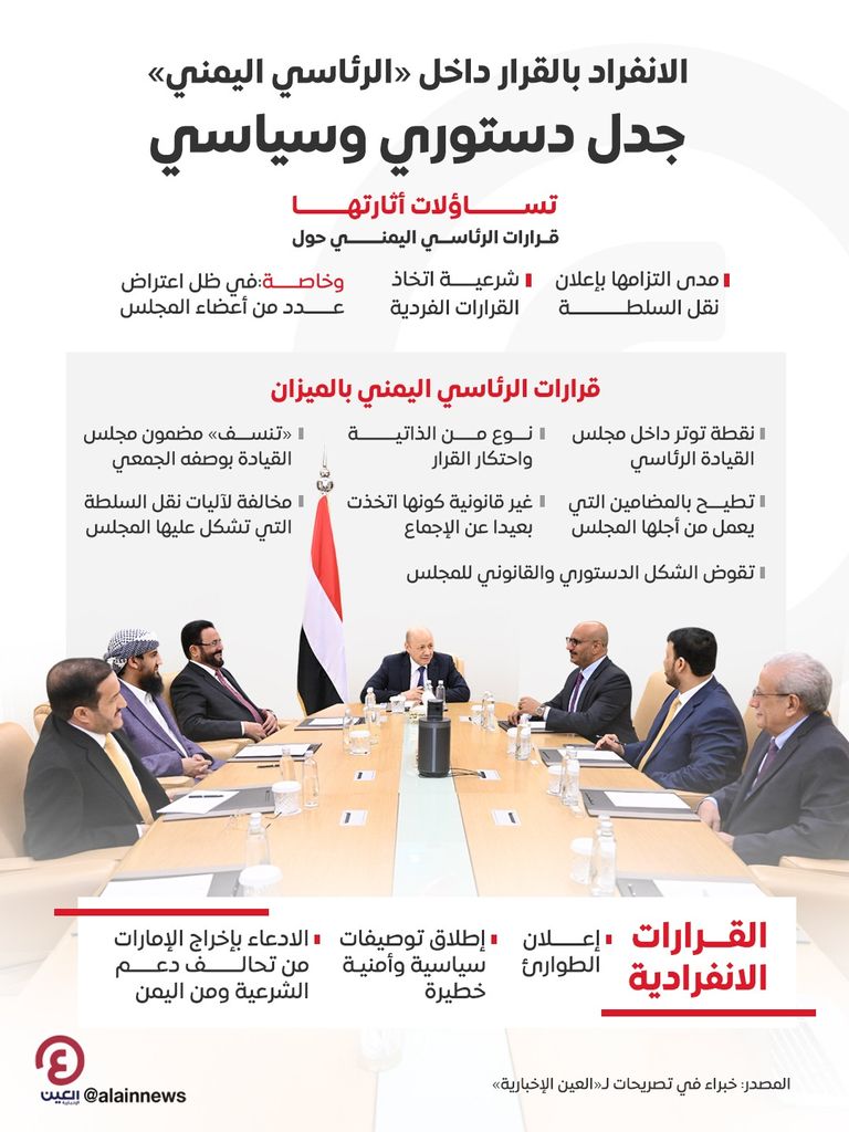 مجلس القيادة الرئاسي اليمني 