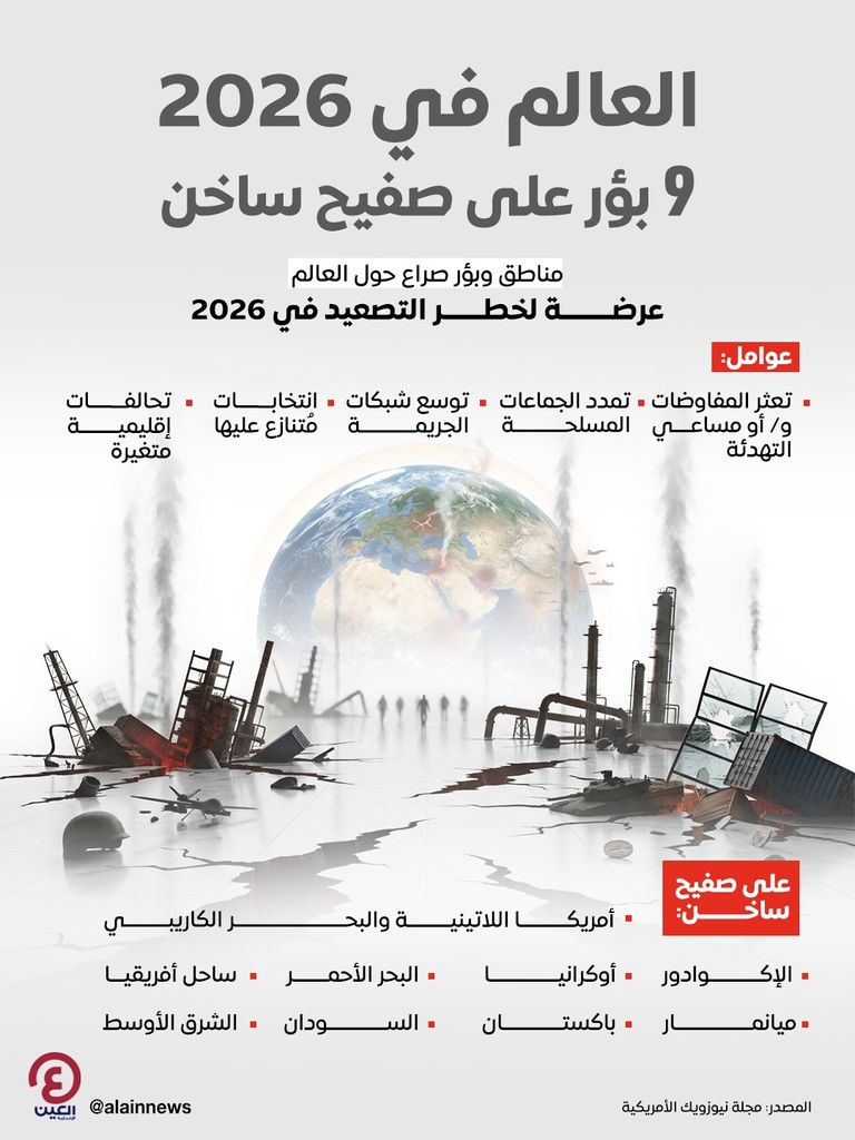 العالم في 2026.. 9 بؤر على صفيح ساخن