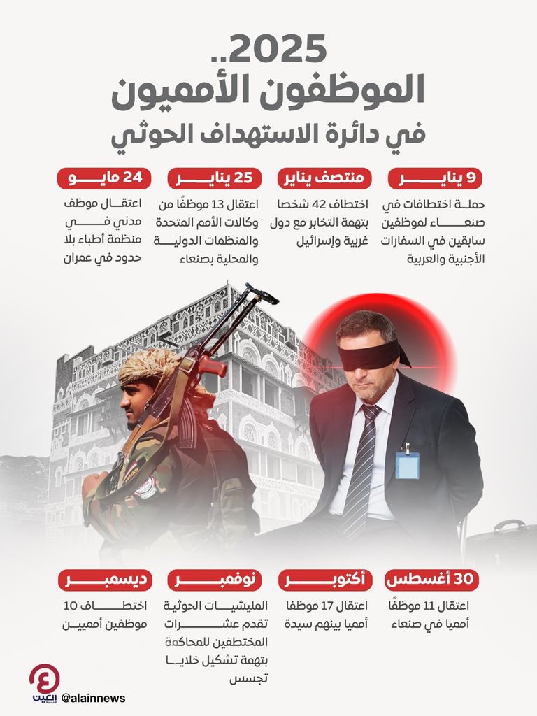 مسلحون حوثيون - أرشيفية