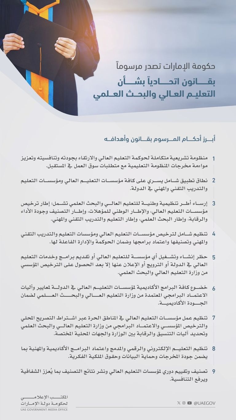 مرسوم اتحادي ينظم التعليم العالي والبحث العلمي علم دولة الإمارات - أرشيفية