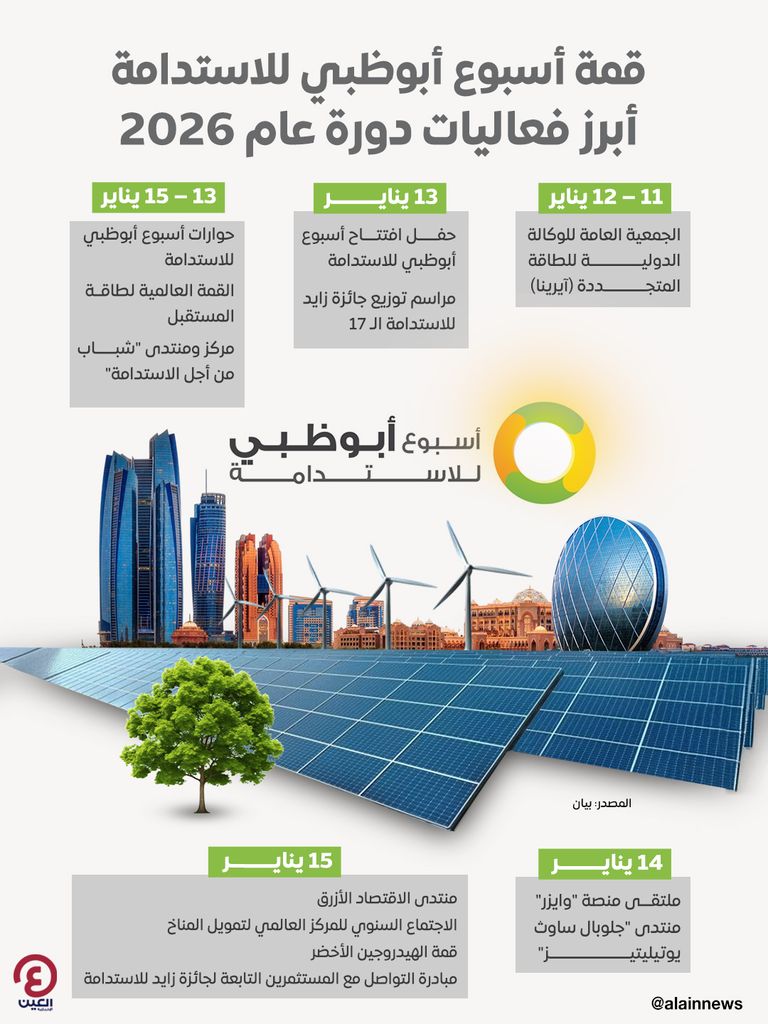 قمة أسبوع أبوظبي للاستدامة.. أبرز فعاليات دورة عام 2026