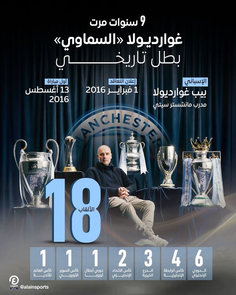 ألقاب غوارديولا مع مانشستر سيتي بيب غوارديولا