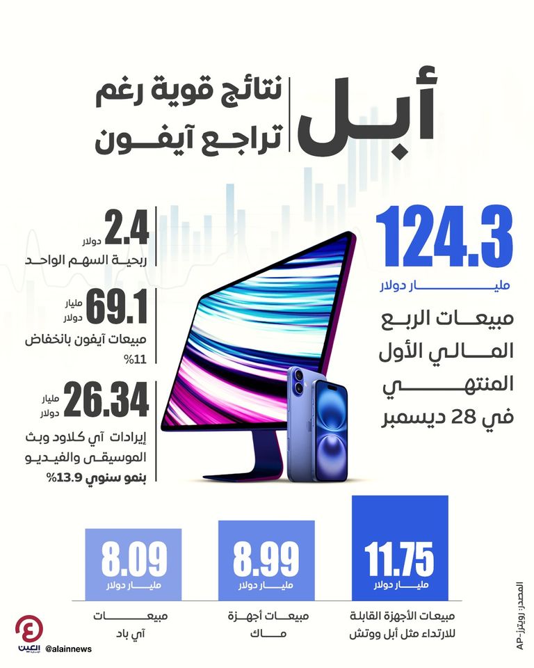 هواتف وأجهزة شركة أبل