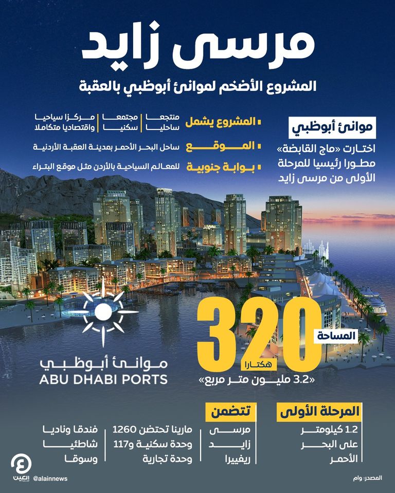 مشروع مرسى زايد الساحلي بالعقبة الأردنية