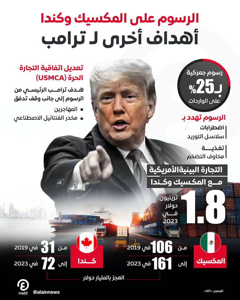 أرقام مهمة في حرب الرسوم