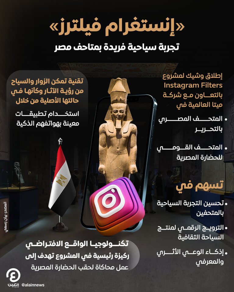 المتحف المصري الكبير - أرشيفية