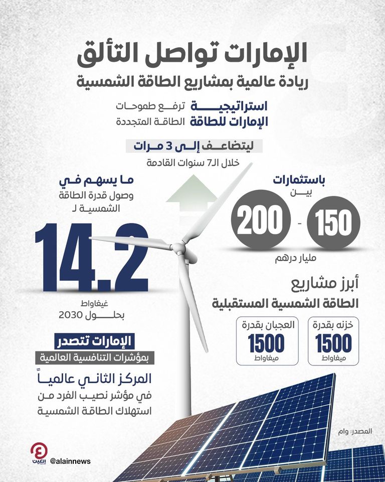 ريادة إماراتية بمجال الطاقات المتجددة والنظيفة