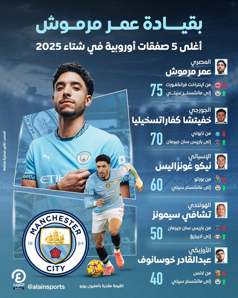 عمر مرموش مع بيب غوارديولا مدرب مانشستر سيتي