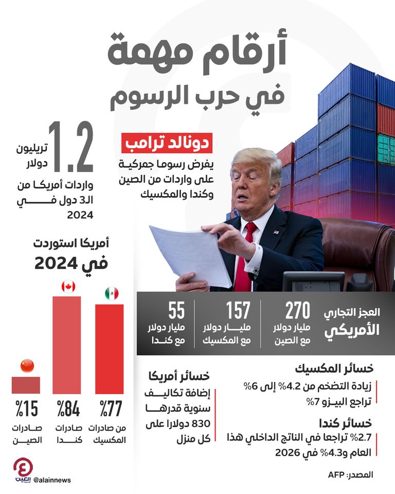 أرقام مهمة في حرب الرسوم أرقام مهمة في حرب الرسوم
