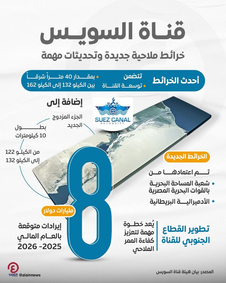 قناة السويس