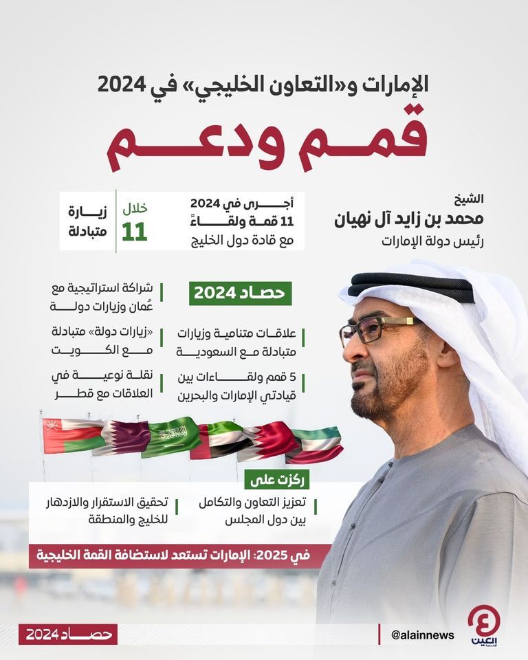 جهود إماراتية رائدة لتعزيز التعاون الخليجي