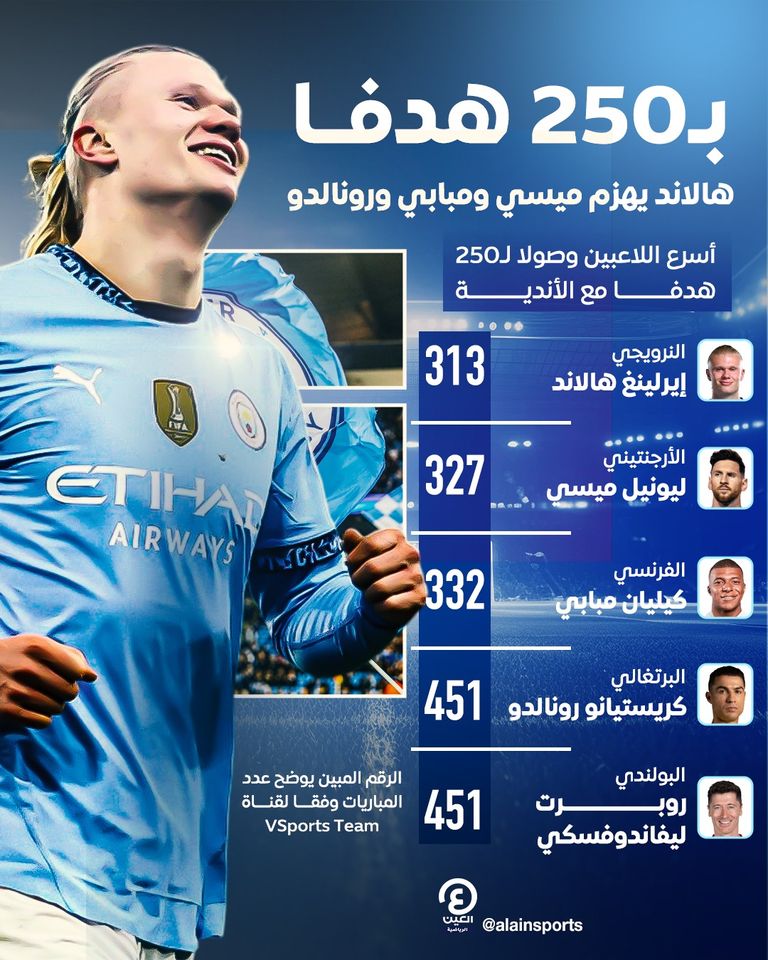 النرويجي إيرلينغ هالاند النرويجي إيرلينغ هالاند