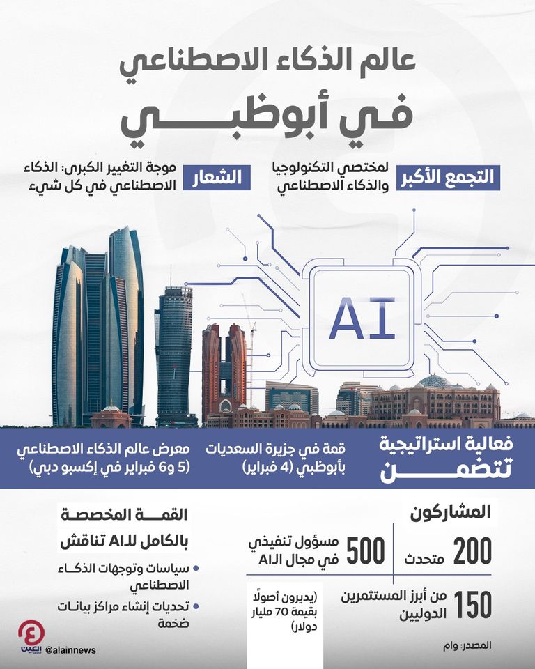 ريادة إماراتية في مجال الذكاء الاصطناعي