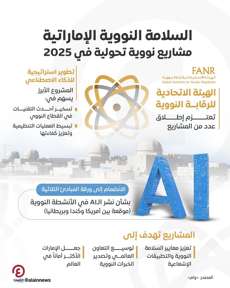 الإمارات تمكن أدوات وتقنيات الـAI في قطاع الطاقة النووية