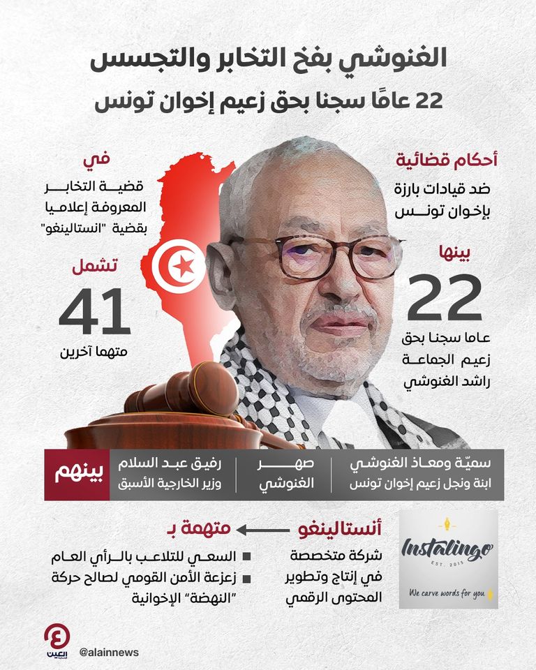 راشد الغنوشي زعيم إخوان تونس