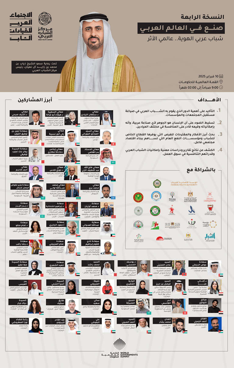 الشيخ ذياب بن محمد بن زايد آل نهيان