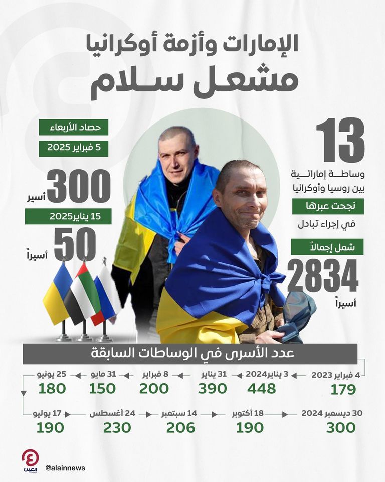 حافلة تقل الأسرى الأوكرانيين