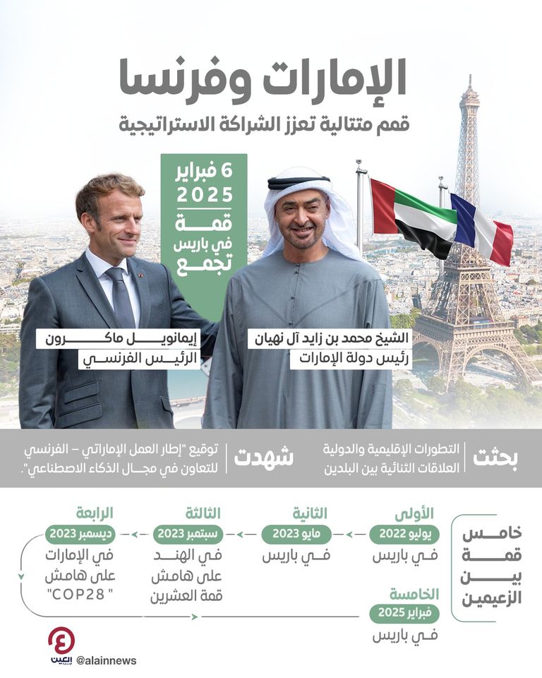 الشيخ محمد بن زايد آل نهيان وماكرون