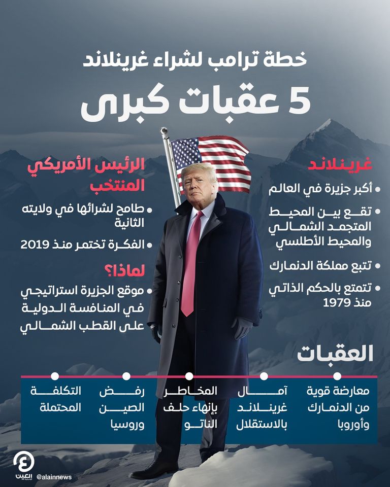 غرينلاند - أرشيفية