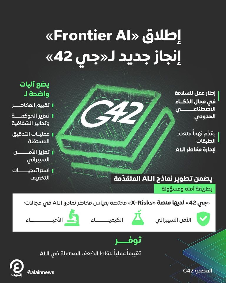 شعار مجموعة «جي 42» الإماراتية