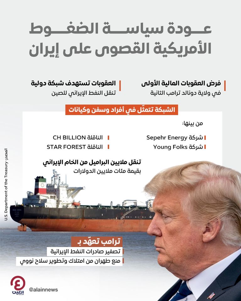 الرئيس الأمريكي دونالد ترامب يفرض عقوبات على إيران