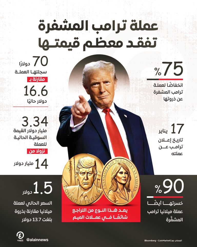 عملة TRUMP