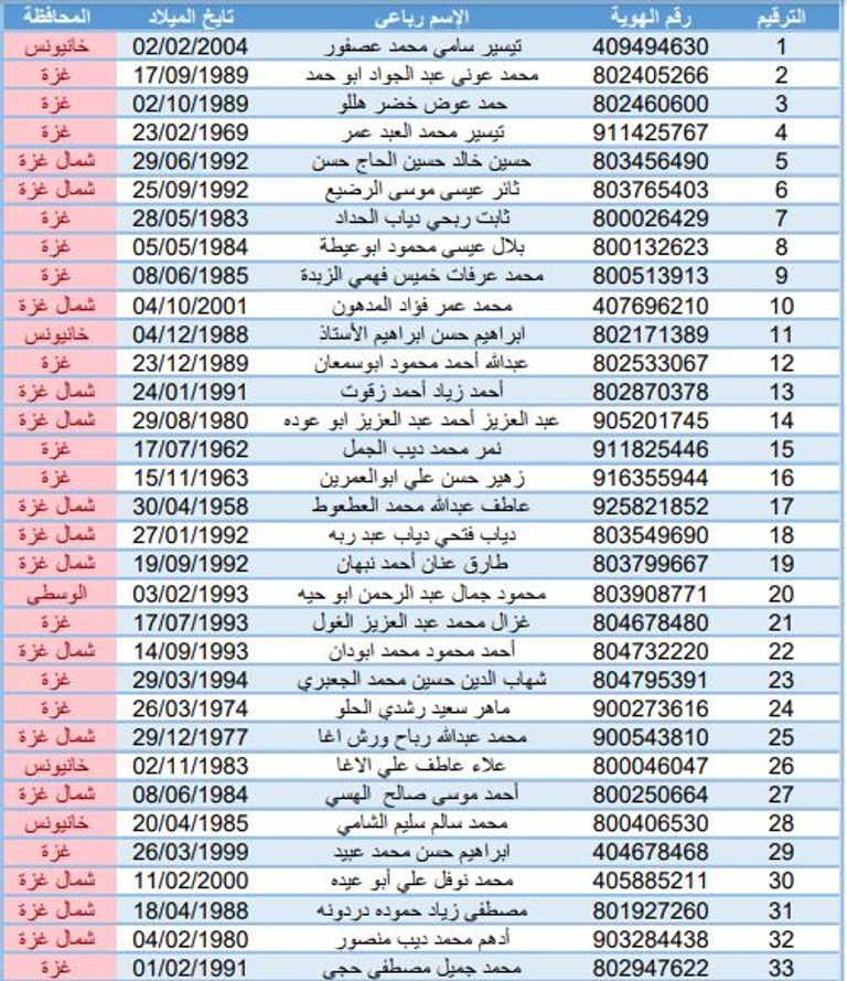 سجن «عوفر» الإسرائيلي