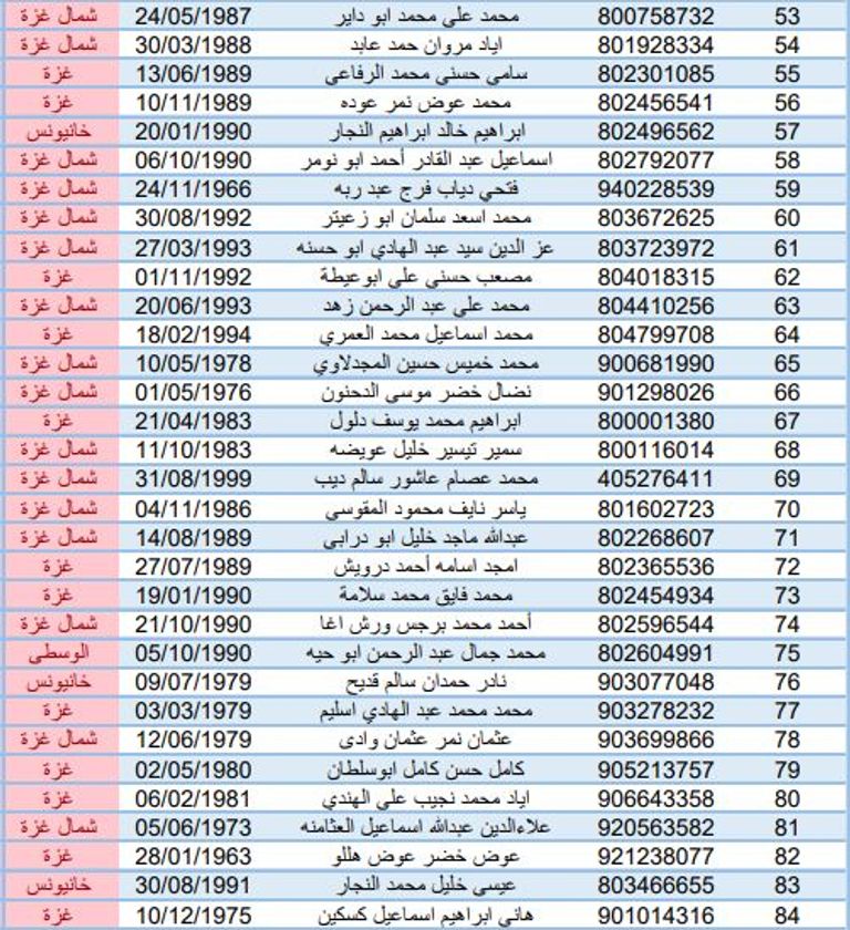 سجن «عوفر» الإسرائيلي