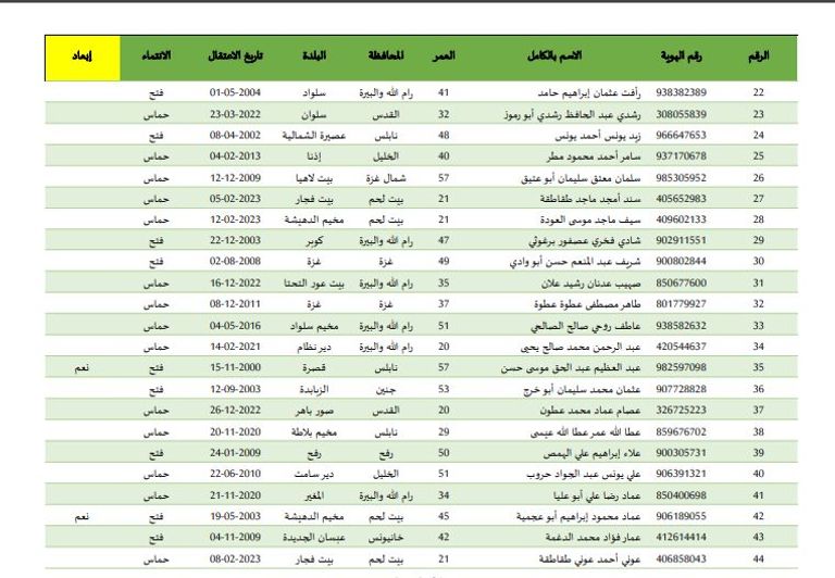 سجن «عوفر» الإسرائيلي