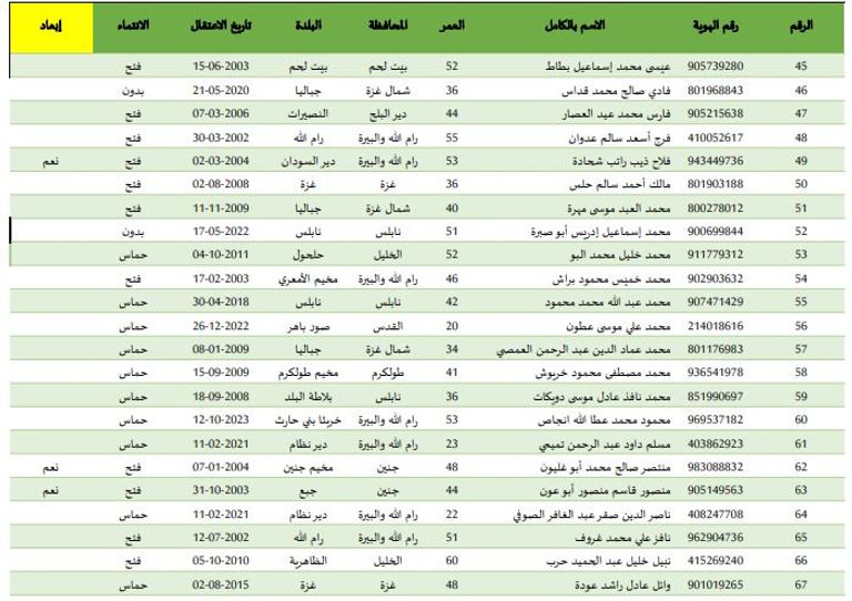 سجن «عوفر» الإسرائيلي