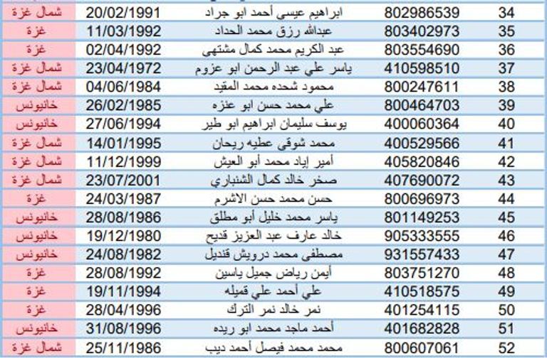 محيط سجن عوفر