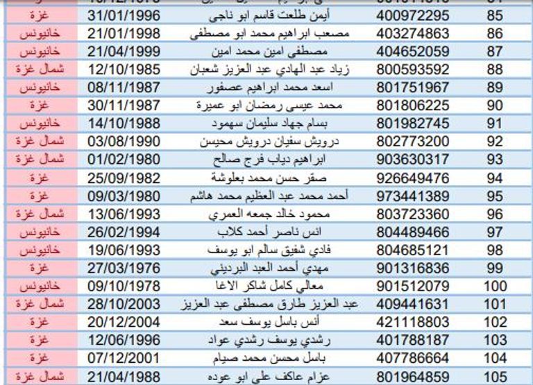 محيط سجن عوفر