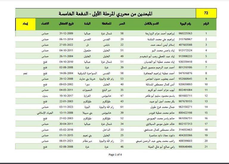 محيط سجن عوفر