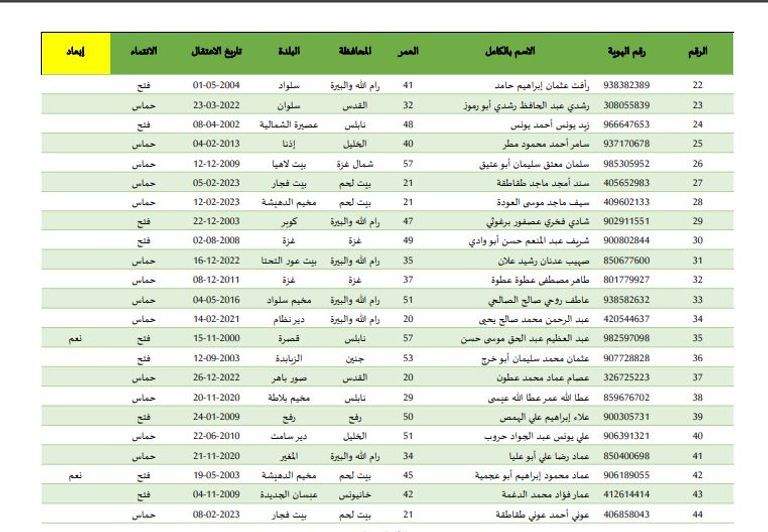 محيط سجن عوفر