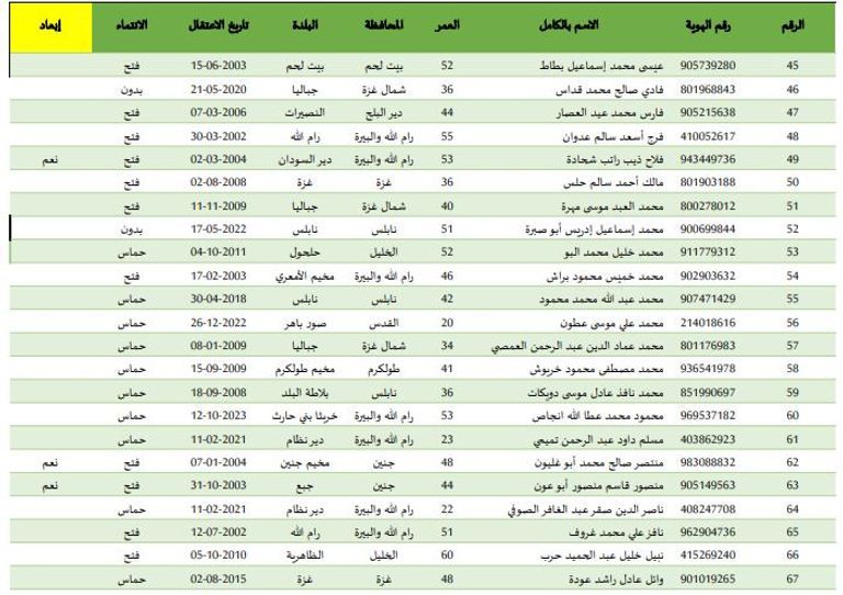 محيط سجن عوفر