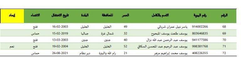 محيط سجن عوفر