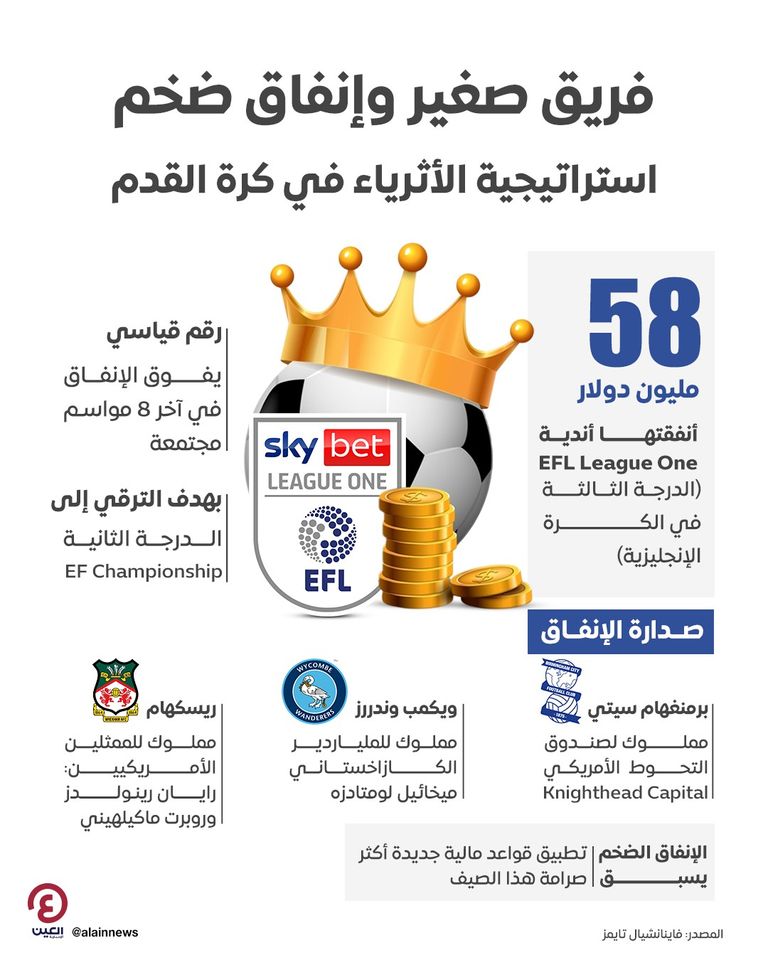 شعار دورى الدرجة الثالثة الإنجليزي لكرة القدم