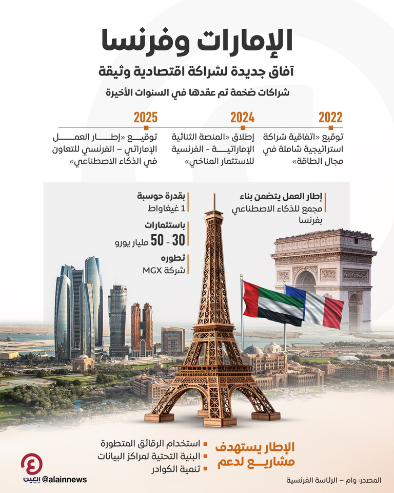 الشراكة بين دولة الإمارات وفرنسا دخلت مرحلة جديدة من الزخم