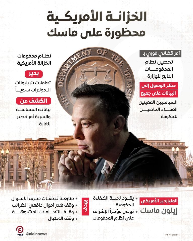 شعار وزارة الخزانة الأمريكية والملياردير إيلون ماسك