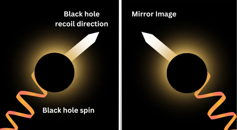 رسم توضيحي يظهر اندماج ثقب أسود وصورته