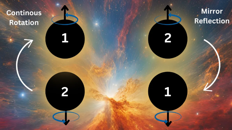 رسم توضيحي يظهر اندماج ثقب أسود وصورته