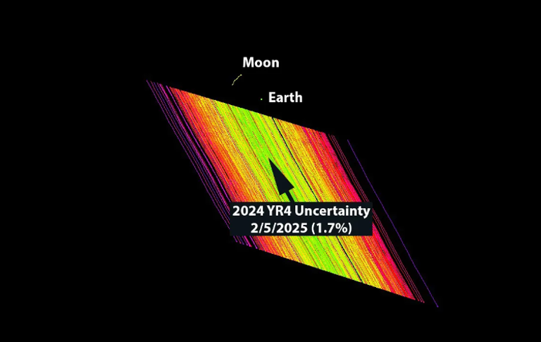 احتمالات لاصطدام كويكب بالأرض عام 2032 