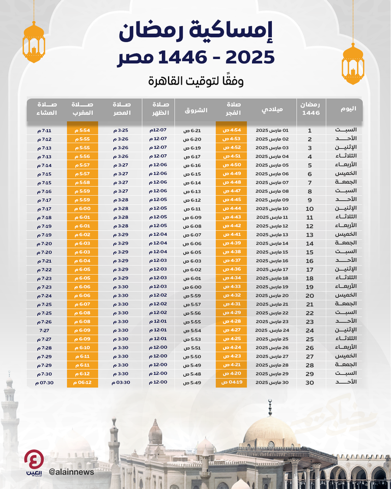 إمساكية رمضان 2025 في مصر إمساكية رمضان 2025 في جميع الدول العربية