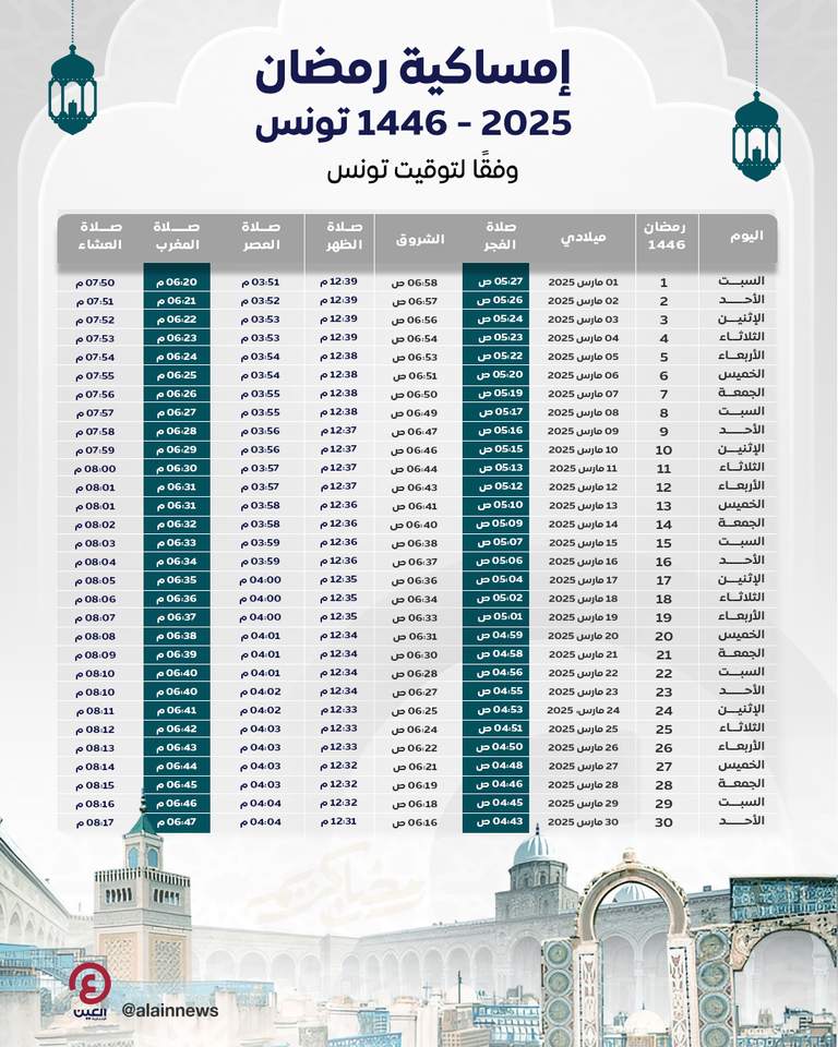 إمساكية رمضان 2025 في تونس إمساكية رمضان 2025 في جميع الدول العربية