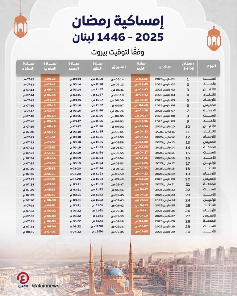 إمساكية رمضان 2025 ومواعيد الصيام والإفطار في لبنان إمساكية رمضان 2025 في جميع الدول العربية