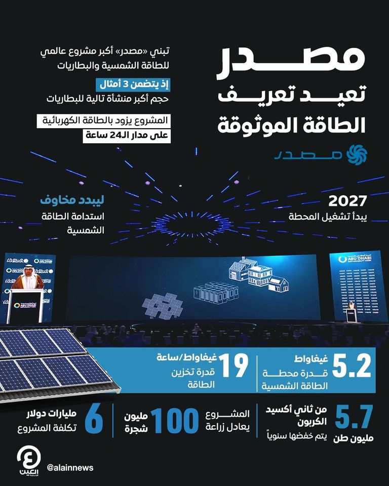 «مصدر» تعيد صياغة مفهوم الطاقة الموثوقة «مصدر» تعيد صياغة مفهوم الطاقة الموثوقة