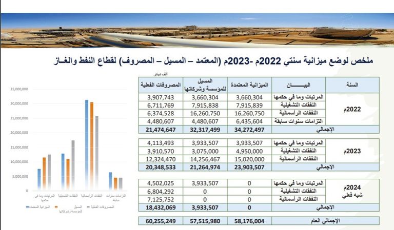 منشأة نفطية في مدينة البريقة الليبية - أرشيفية