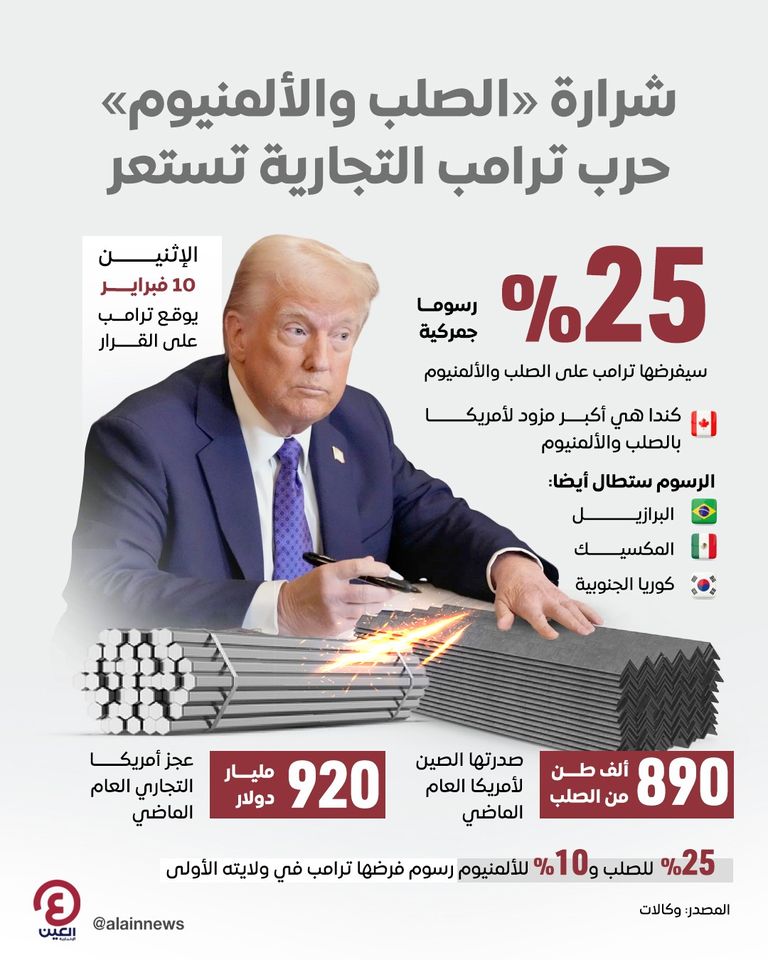 الرئيس الأمريكي دونالد ترامب